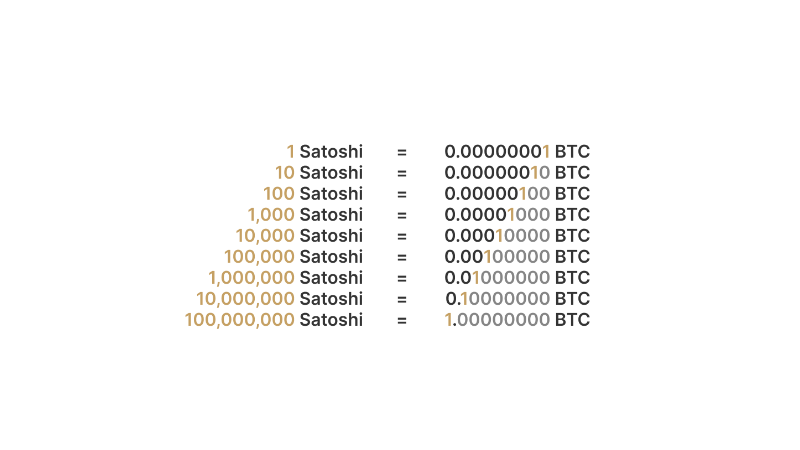 Image explaining what is Bitcoin satoshi.