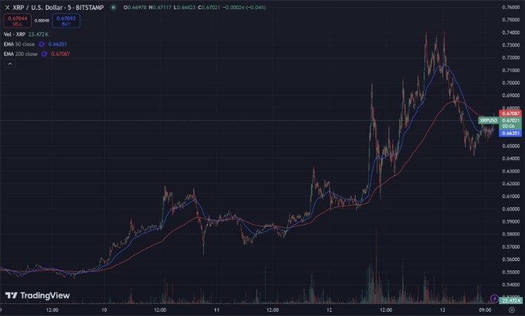 xrp-usd