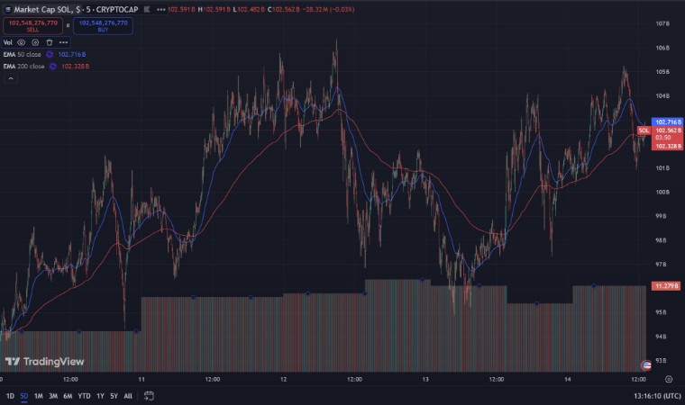 solana-market-cap