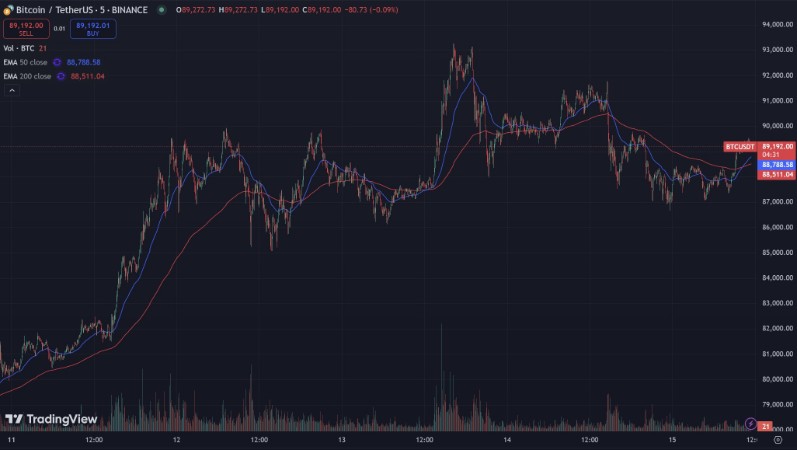 bitcoin-usdt