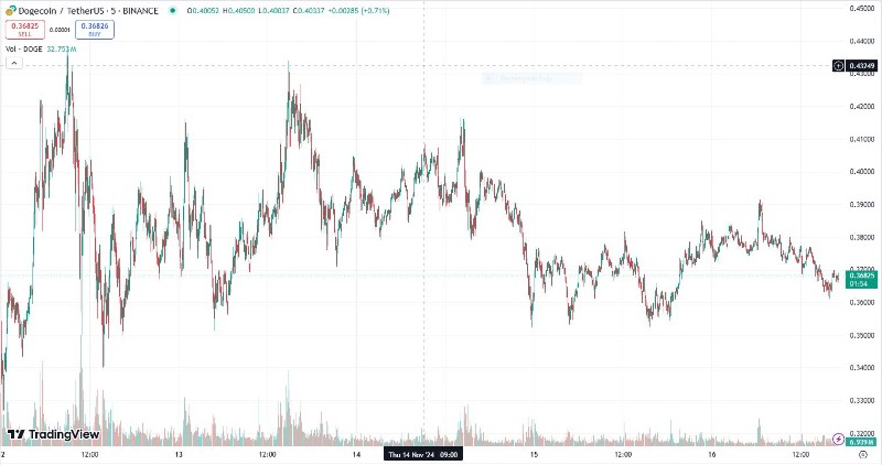 doge-usdt