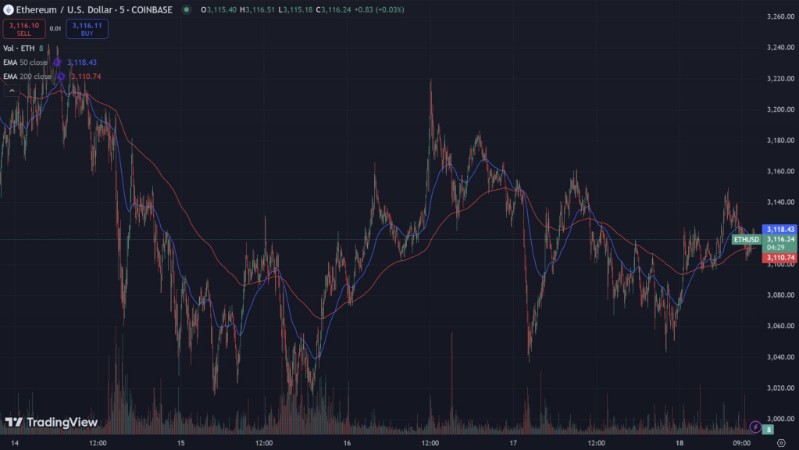 ethereum-usd