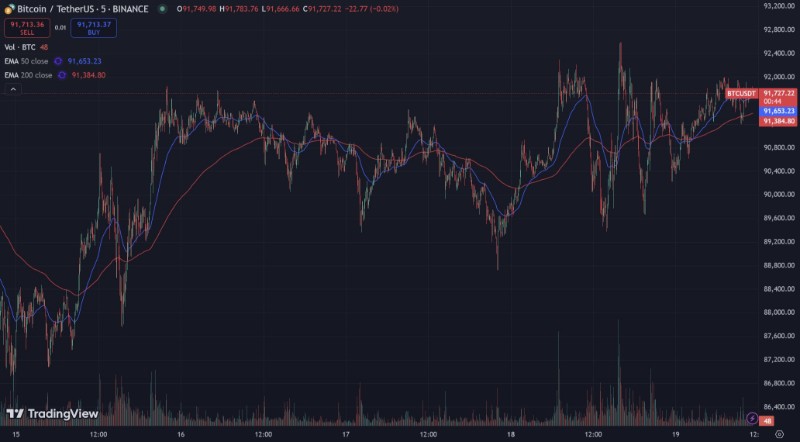 bitcoin-usdt