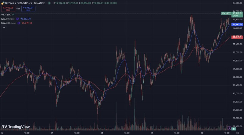 bitcoin-usdt