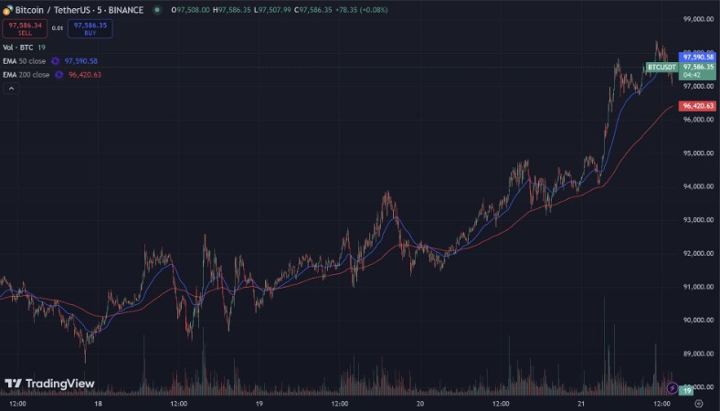 bitcoin-usdt