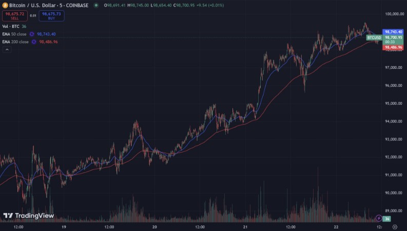 bitcoin-usd