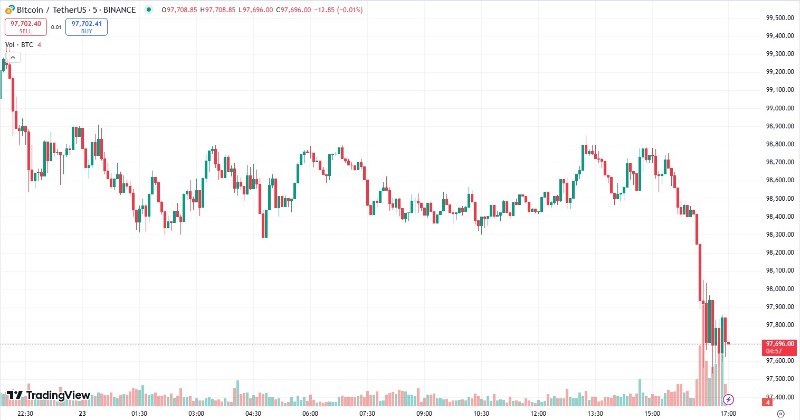 bitcoin-usdt