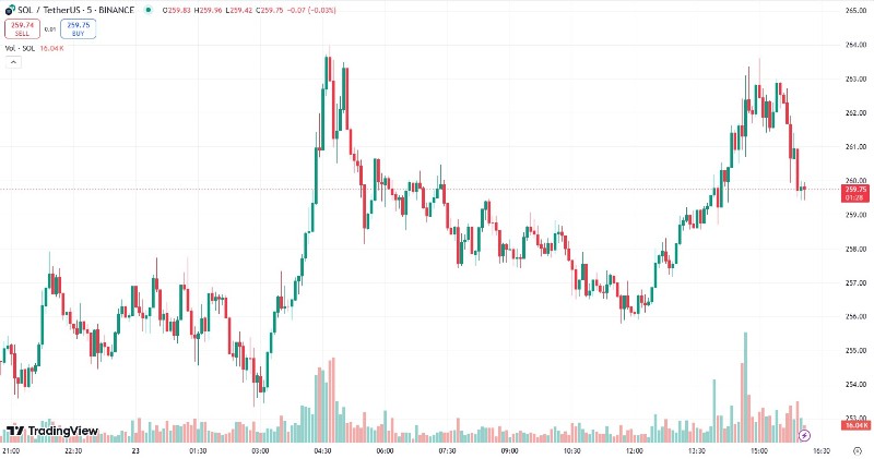 solana-usdt