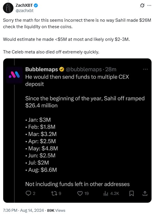 Оценка на печалбите на Арора според ZachXBT.
