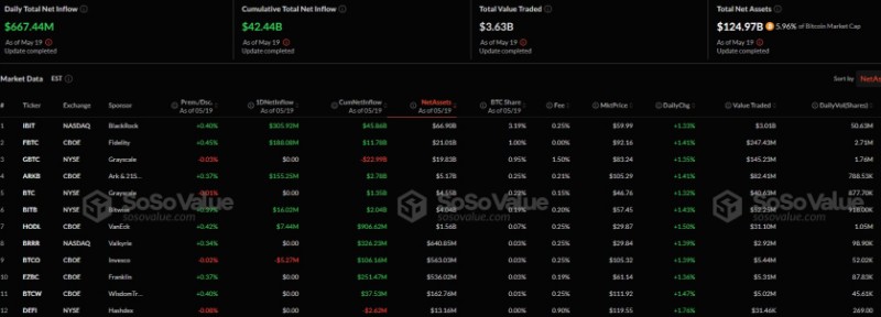 Потоци на Биткойн ETF.