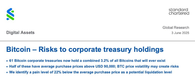 Част от доклада на Standard Chartered.