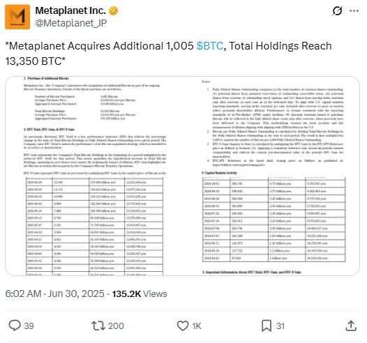 Съобщение от Метапланет за последната покупка на биткойн.
