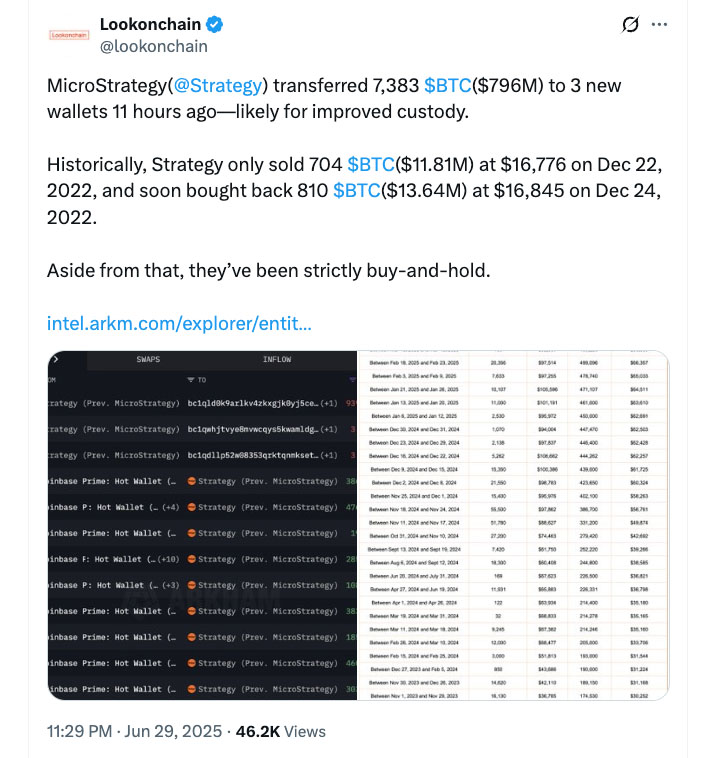 Публикация на Lookonchain относно прехвърлянето на биткойни.