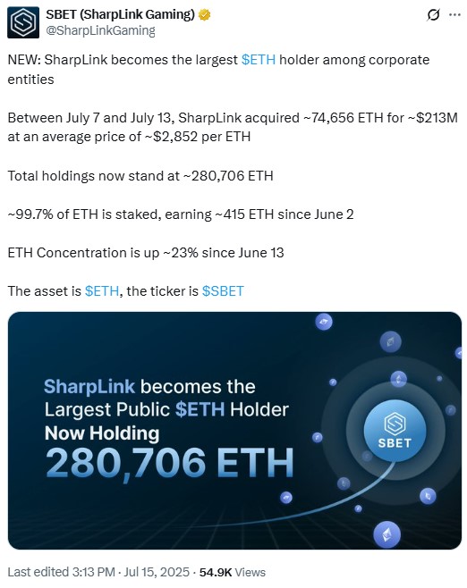 Публикация на SharpLink относно последното закупуване на Етериум.