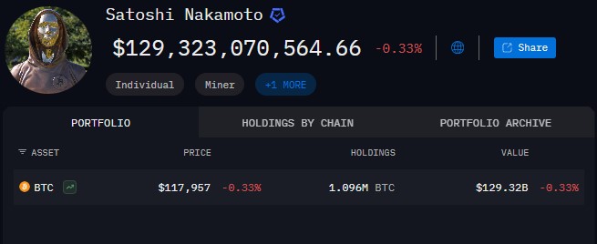 Портфейл на Сатоши Накамото.