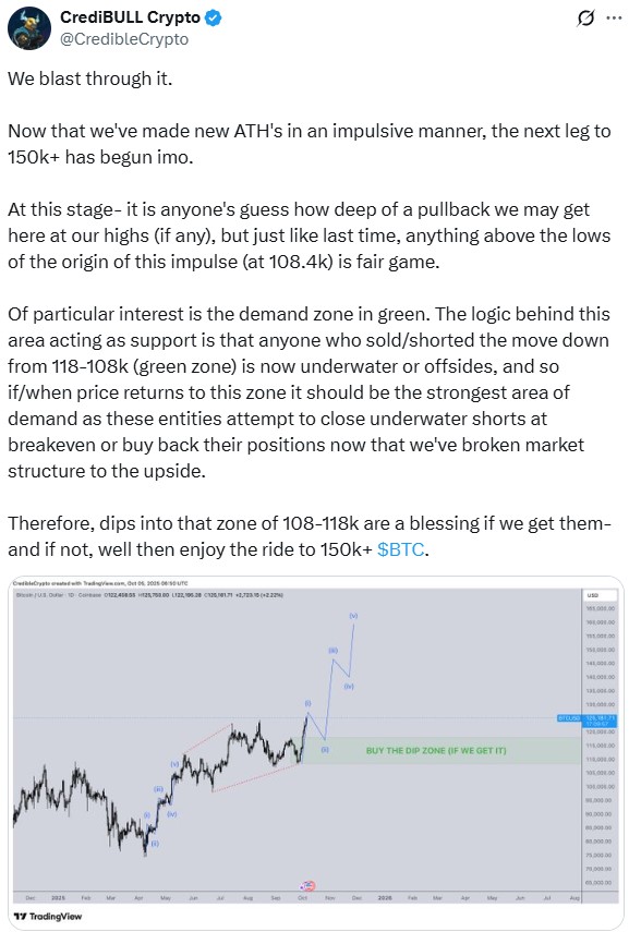 Анализ на CrediBULL Crypto.