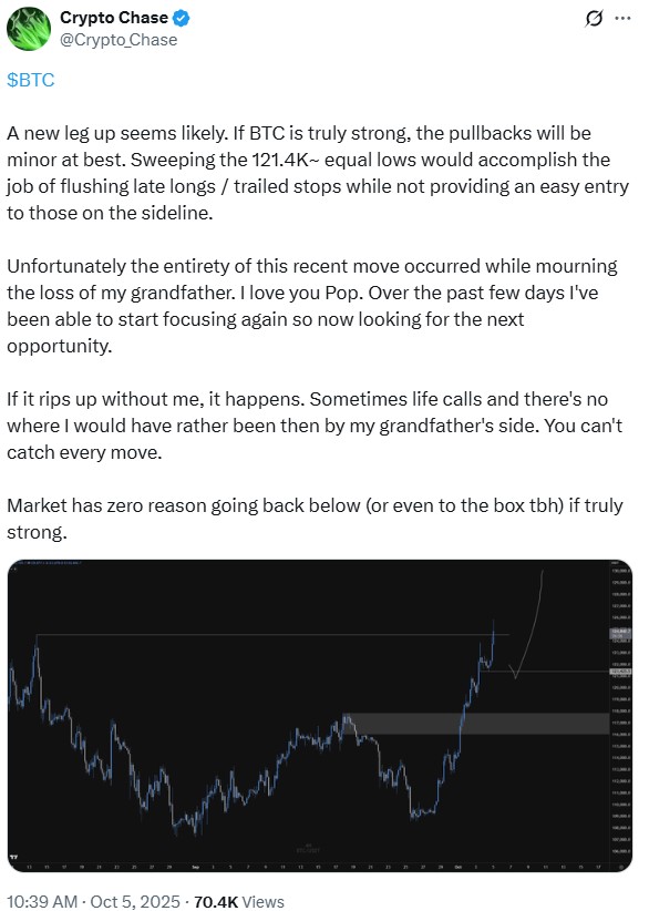 Анализ на Crypto Chase относно цената на Биткойн.